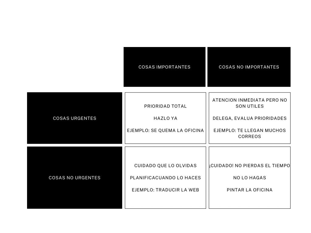 Matriz de eishenhawer que explica como rganizar las tareas de tu trabajo
